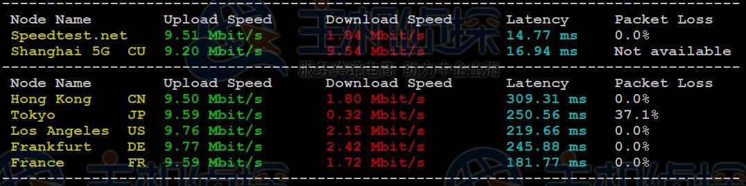 莱卡云上海BGP云服务器CPU硬件、硬盘读写