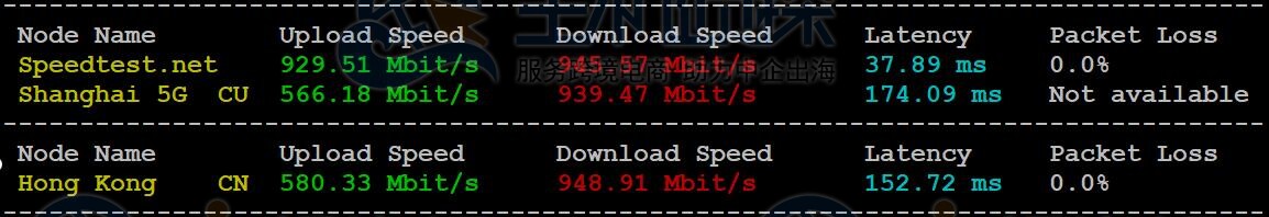 上传下载速度测试