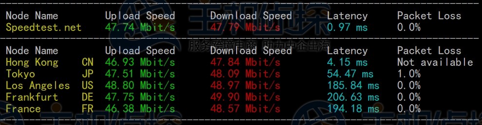 Speedtest上传下载速度测试