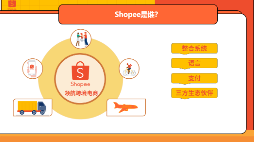 Shopee虾皮跨境电商入驻