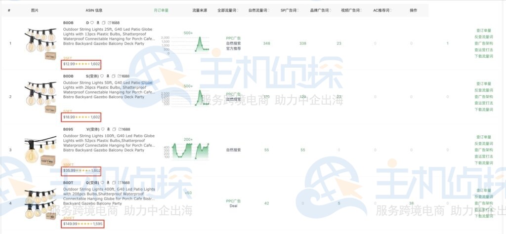 查流量结构页面