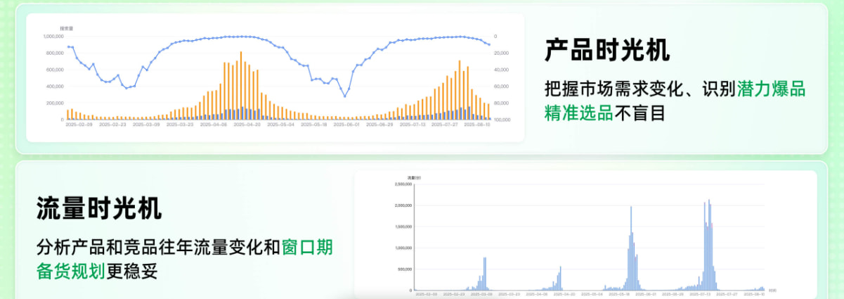 Sif关键词双时光工具