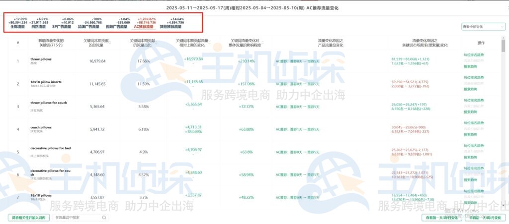 竞品的流量来源