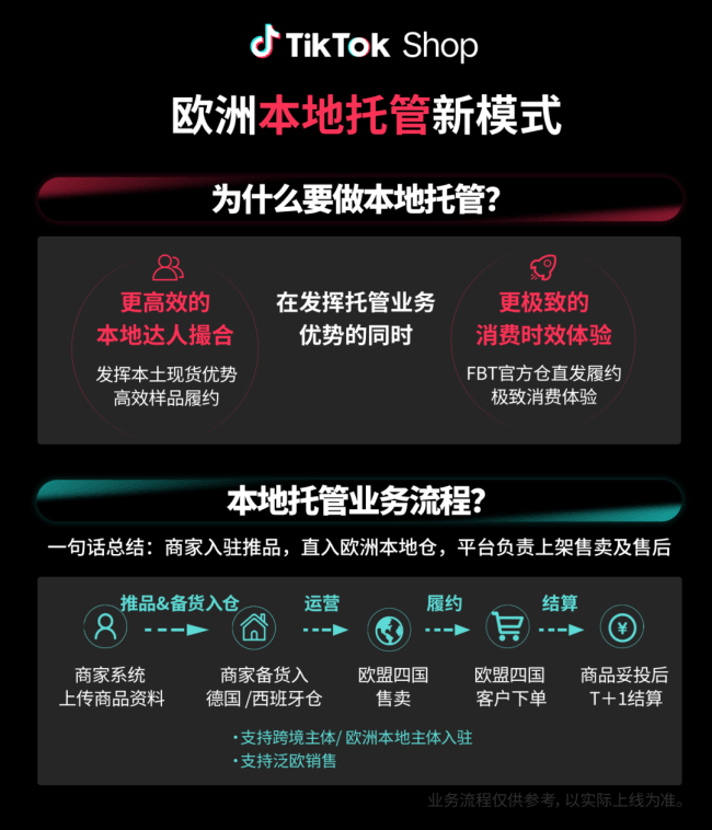 TikTok Shop本地托管