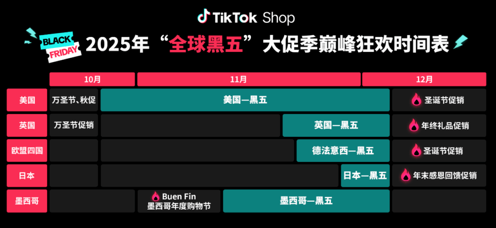 TikTok Shop黑五活动时间