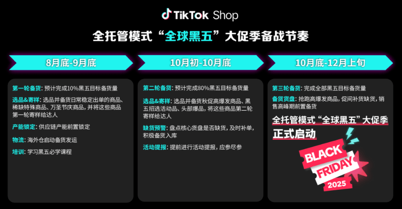 TikTok Shop黑五活动建议