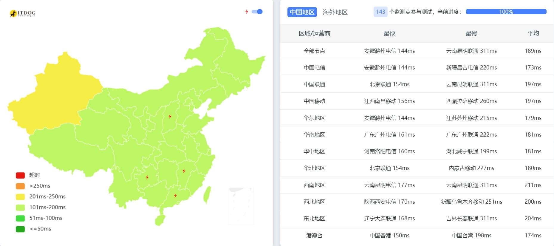 CloudCone美国云服务器SC2延迟