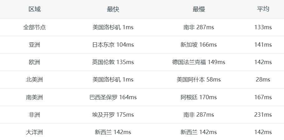 CloudCone美国云服务器SC2延迟