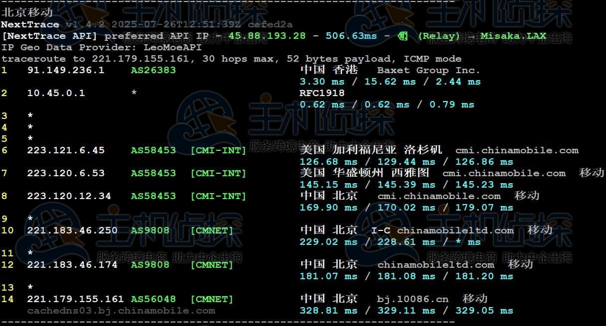 JustHost.Asia香港VPS回程路由
