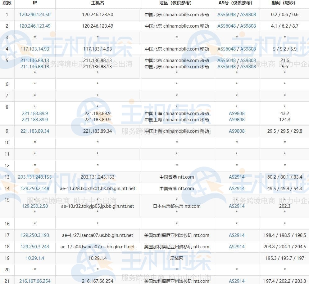 丽萨主机LisaHost去程路由