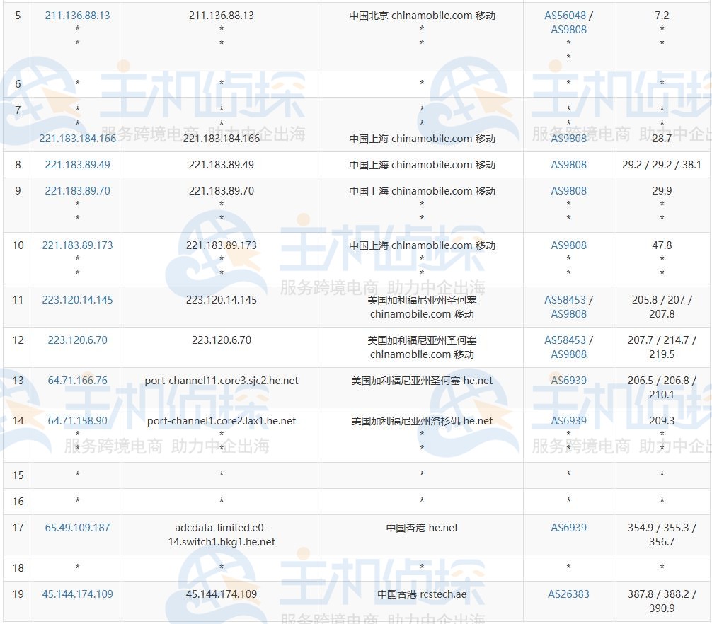 JustHost.Asia香港VPS去程路由