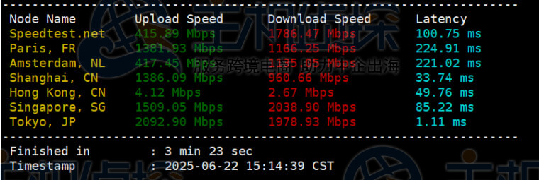 上传下载速度测试