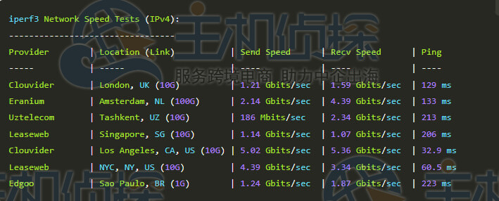 iperf3测试
