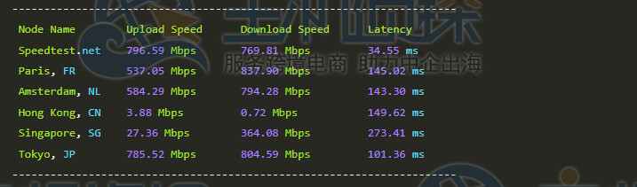 上传下载速度测试