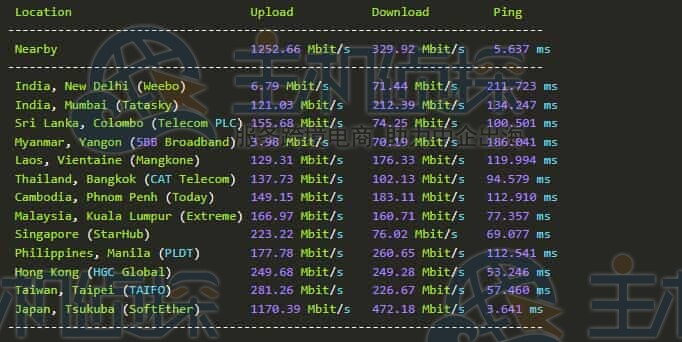 上传下载速度测试