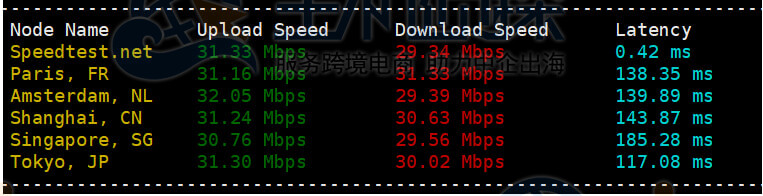 上传下载速度测试