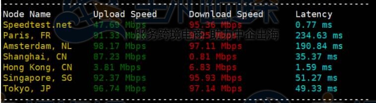 上传下载速度测试