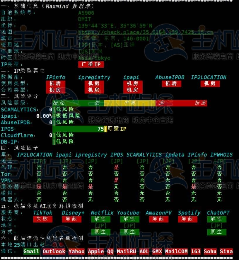 IP质量体检报告