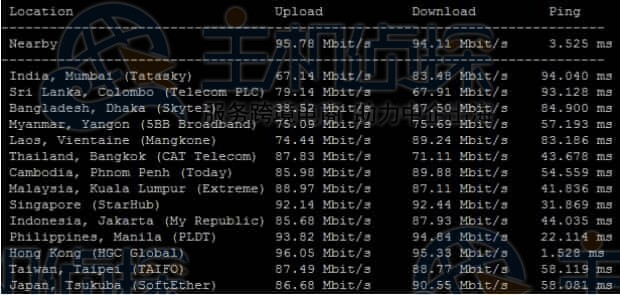上传下载速度测试