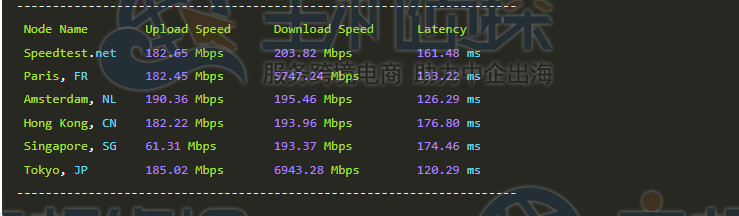 上传下载速度测试
