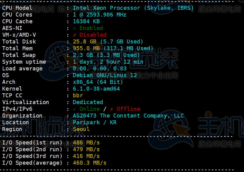 CPU和硬盘I/O测试