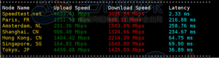 上传下载速度测试