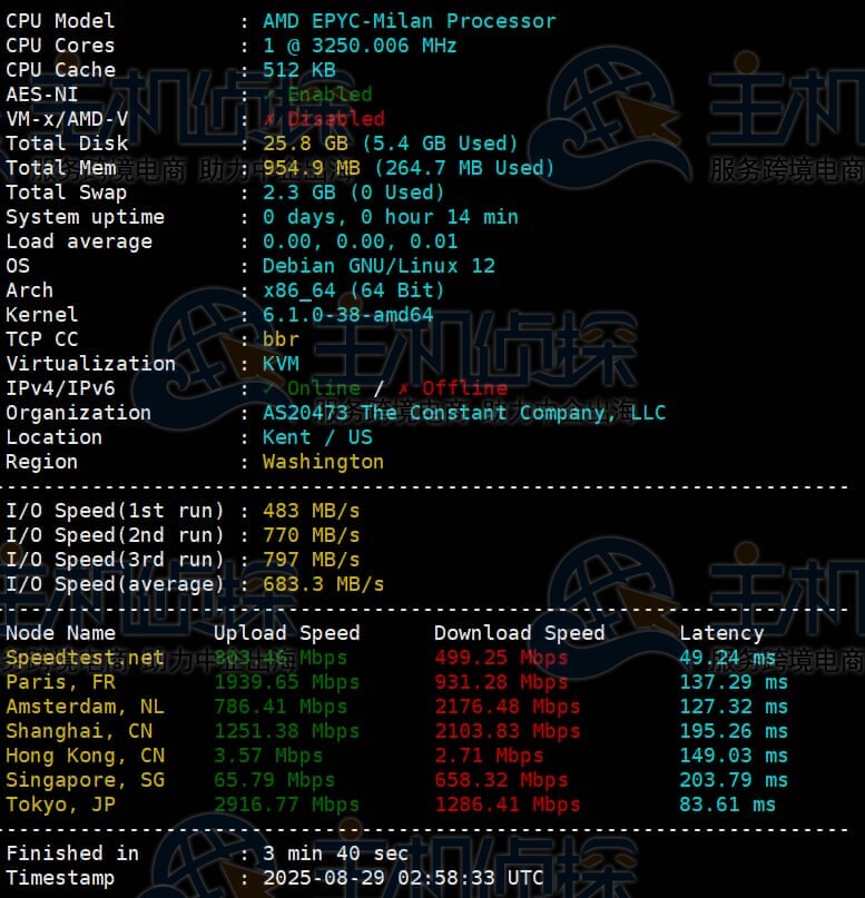 CPU和硬盘I/O测试