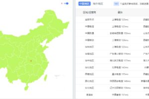 美国圣何塞VPS Premium