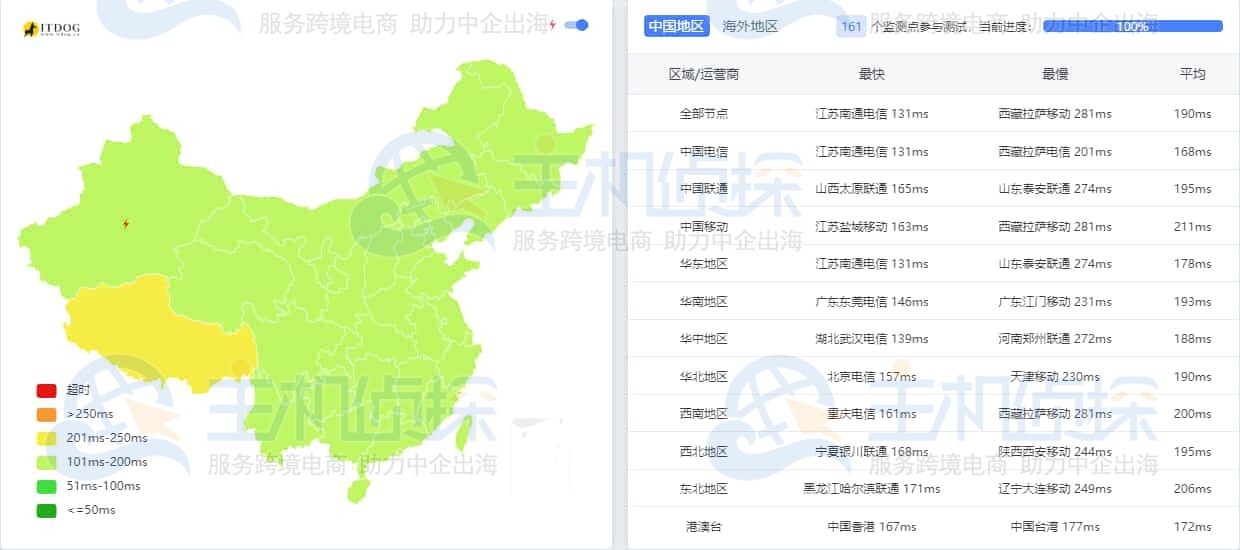 美国圣何塞VPS Global