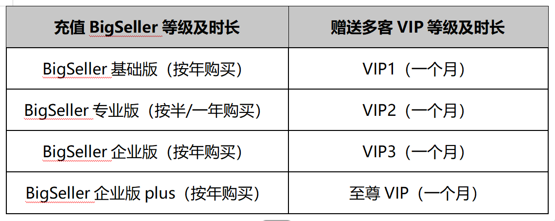 BigSeller ERP特惠限时返场