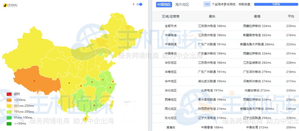 BudgetVM芝加哥数据中心网络延迟