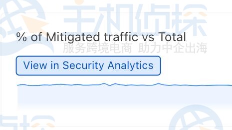 与Cloudflare平台无缝集成