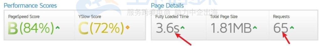 禁用谷歌字体后网站性能提升