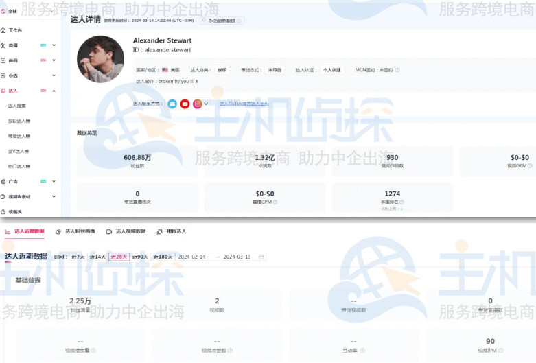 FastMoss达人数据详情页面