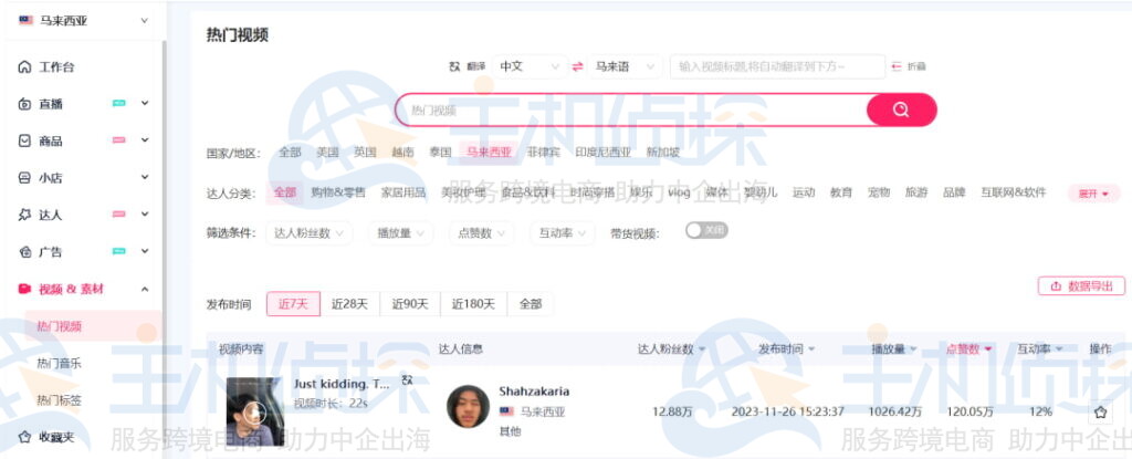 FastMoss素材板块