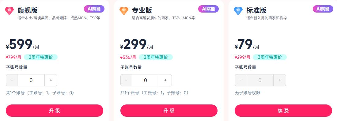 FastMoss月付优惠