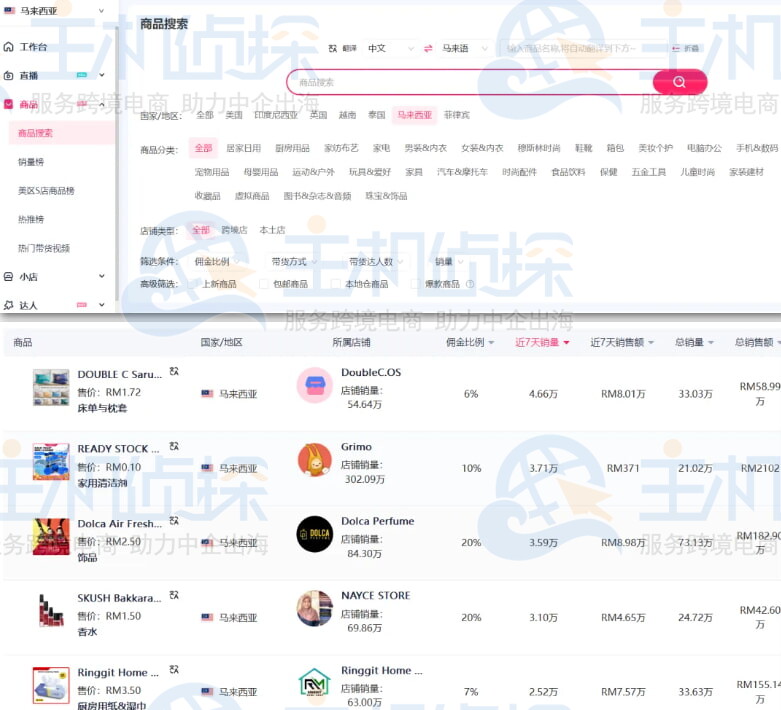 FastMoss商品板块