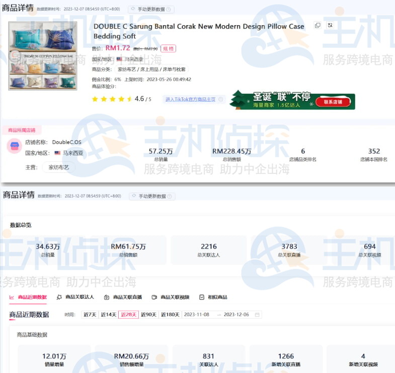 FastMoss商品详情数据