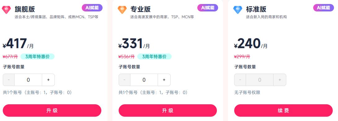 FastMoss年付优惠