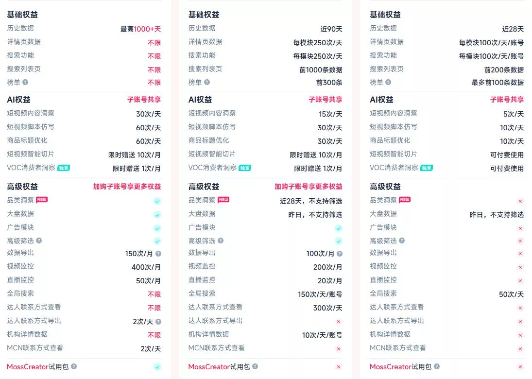 FastMoss套餐功能