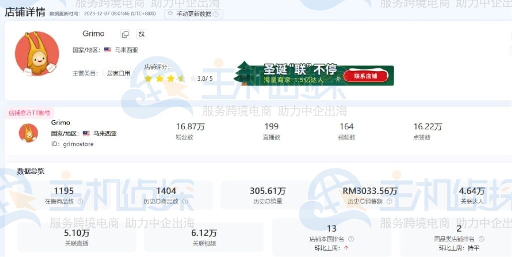 FastMoss店铺数据详情页面