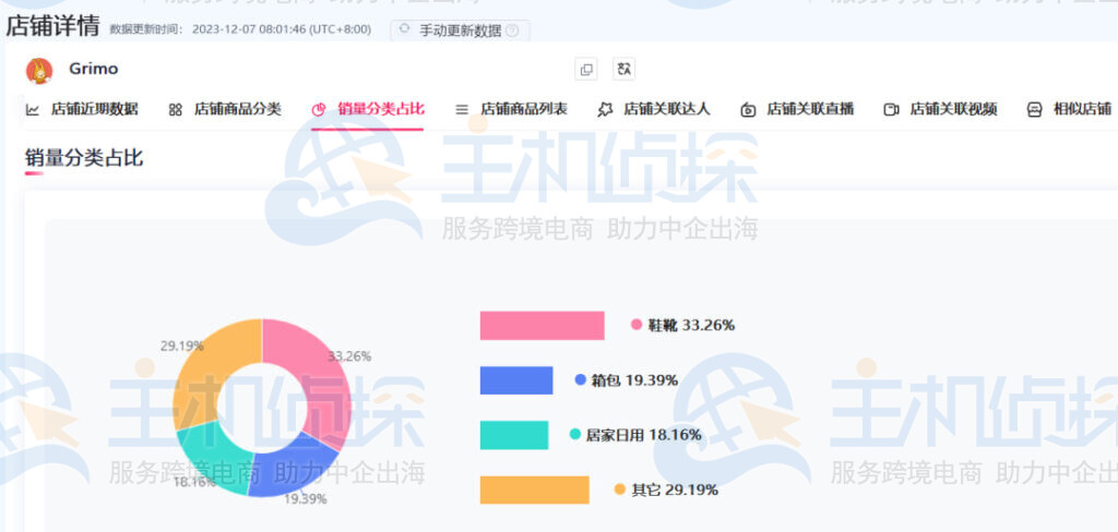 店铺板块其他数据
