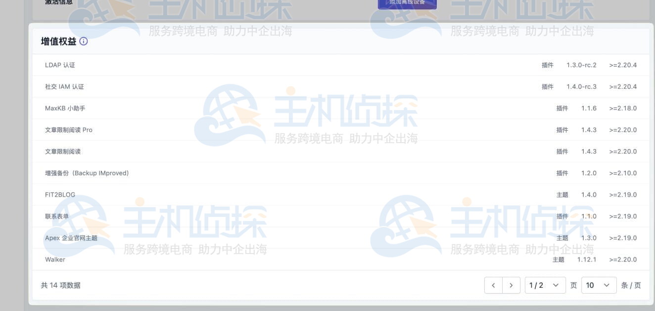 Halo专业版增值权益内容