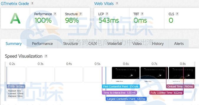 HostArmada速度测试结果