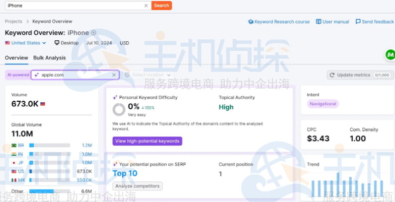 SEMrush个人关键字难度分数