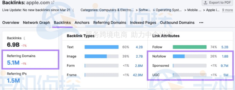 SEMrush反向链接分析工具