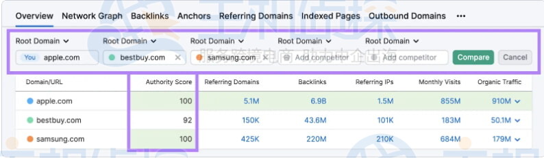 添加竞争对手比较权威分数
