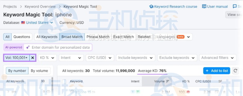 搜索量超过 100,000 的关键词难度