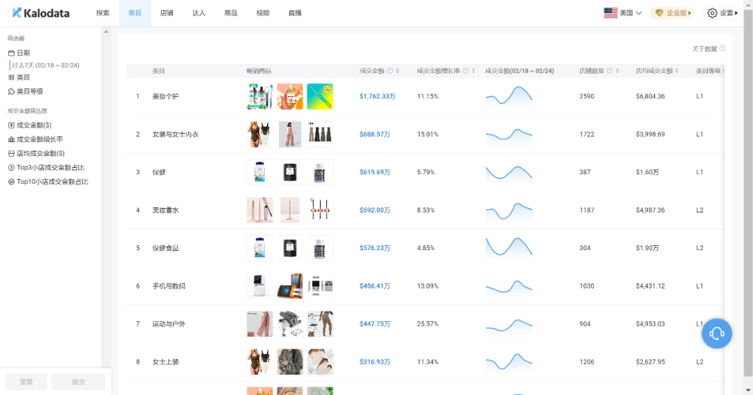 Kalodata挖掘潜力类目