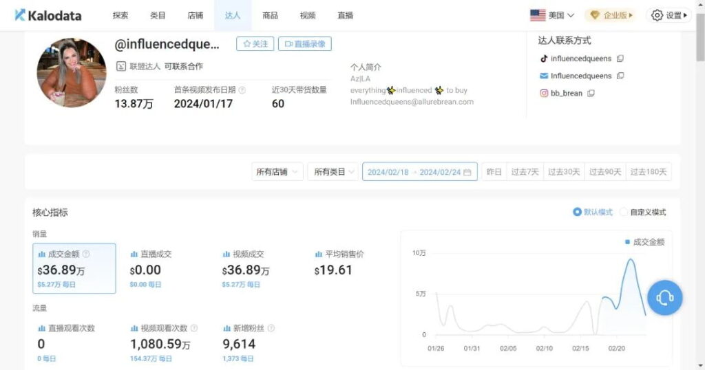 Kalodata建联达人